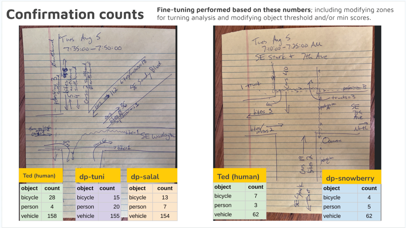 Slide of two manual hand-written counts for traffic movement through area